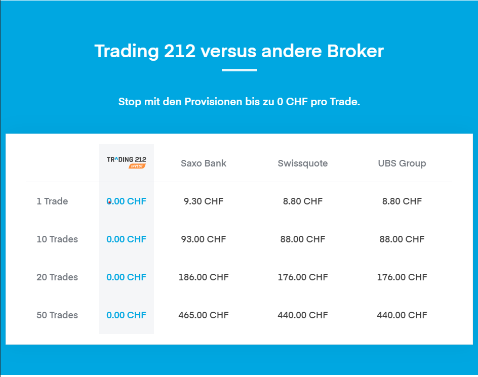 Trading 212 Invest vs. Schweizer Broker