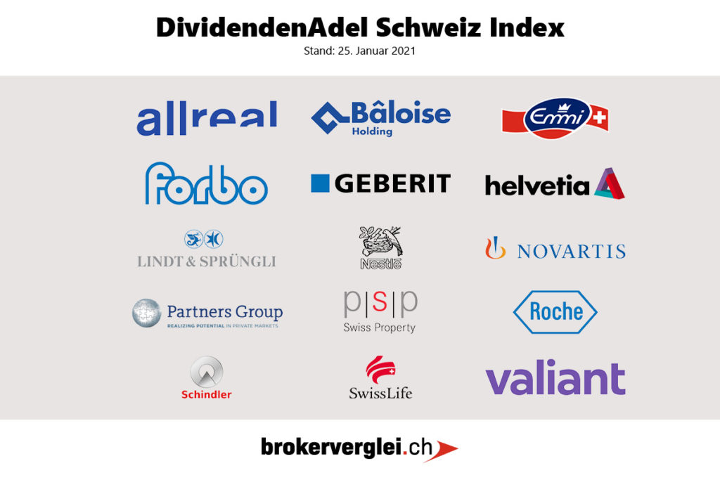 DividendenAdel Schweiz Index