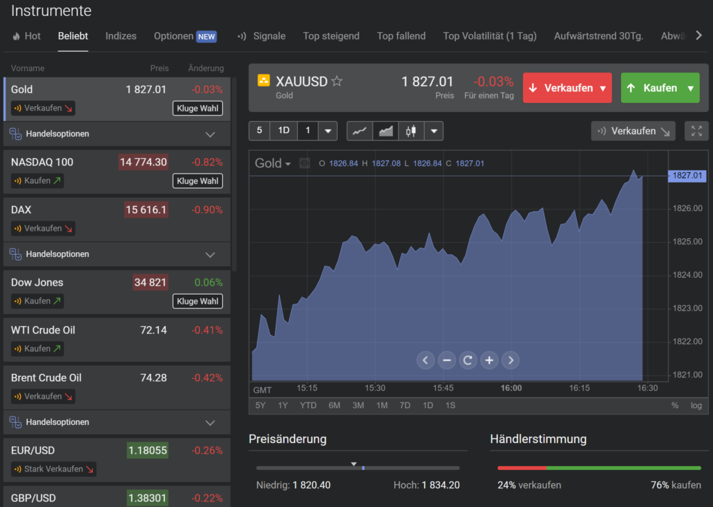 Libertex Demokonto und Trading App